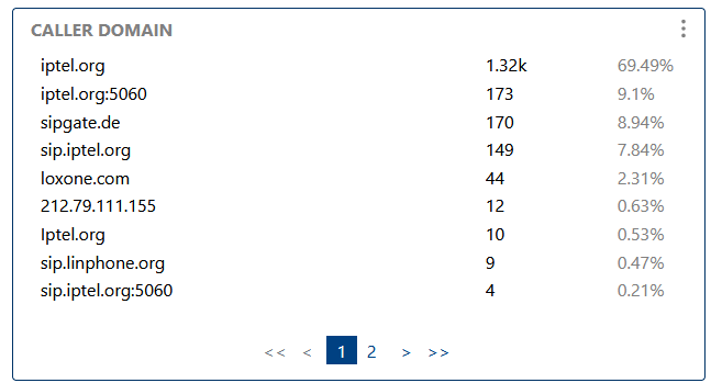 Caller Domain