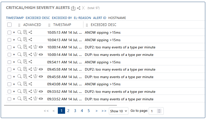 Critical/high severity alerts
