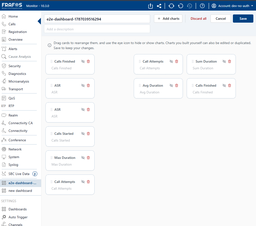 Dashboard grid with multiple arranged charts