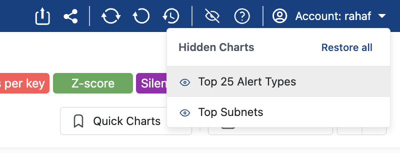 Hidden charts dropdown with restore options