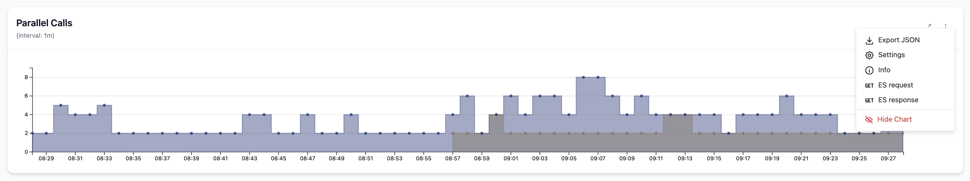 Hide chart option in the chart menu