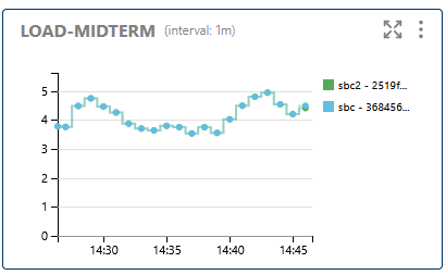 Load Mid-Term