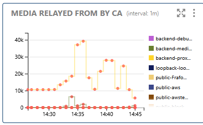 Media Relayed From by CA