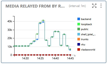 Media Relayed From by Realm
