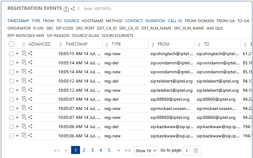 Registration Events