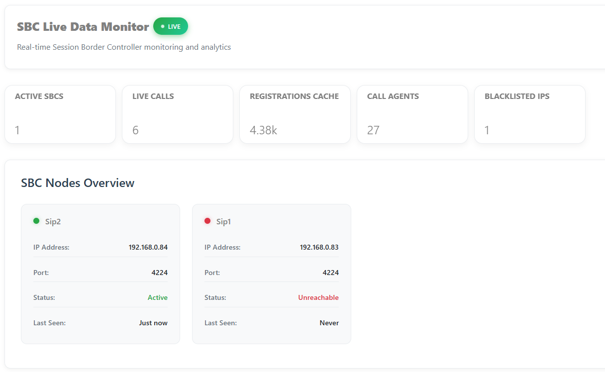 SBC Live Calls Main Page