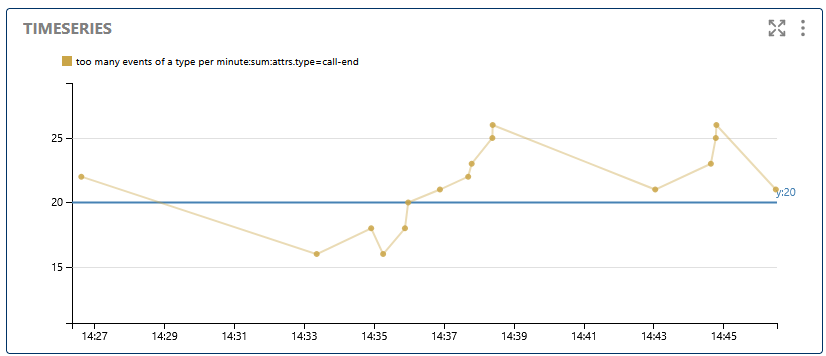 Timeseries