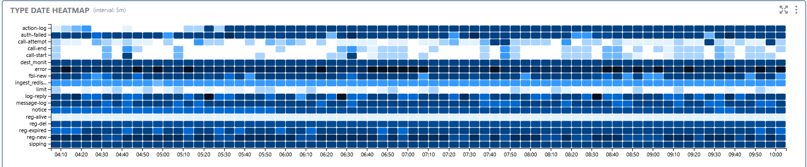 type date heat map