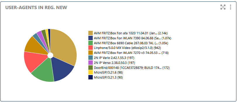 User-Agents in Reg. New